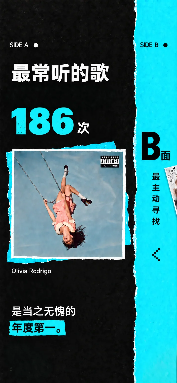 Olivia Rodrigo，drop dead，全年播放186次，是当之无愧的年度第一。右侧为B面：最主动寻找。