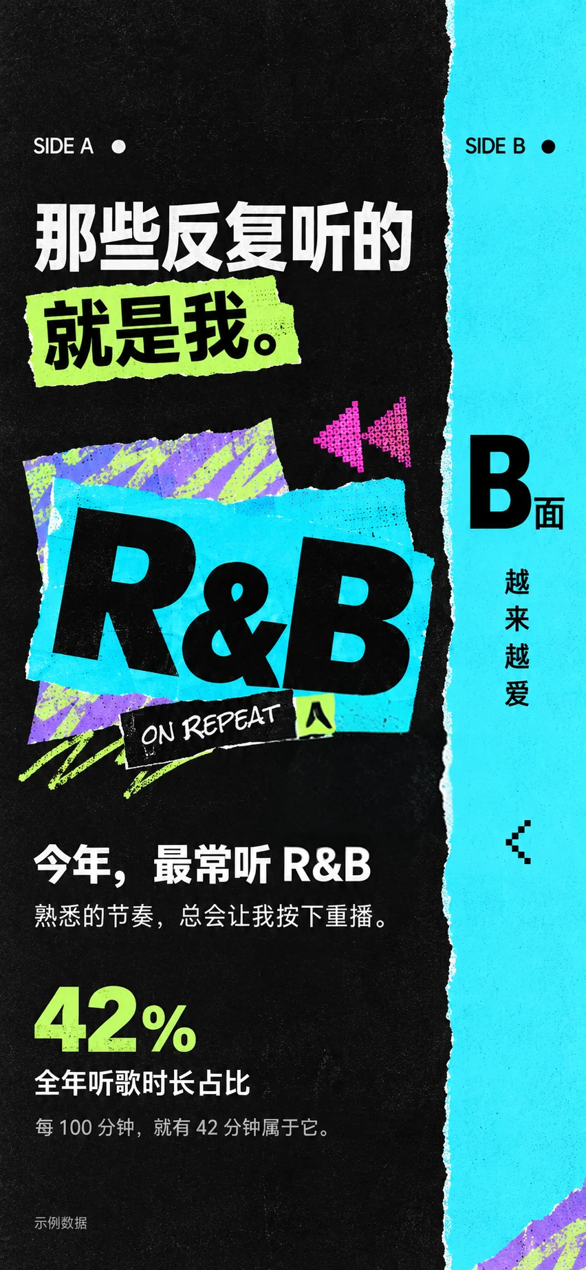 今年，最常听 R&B。熟悉的节奏，总会让我按下重播。全年听歌时长占比42%，每100分钟，就有42分钟属于它。