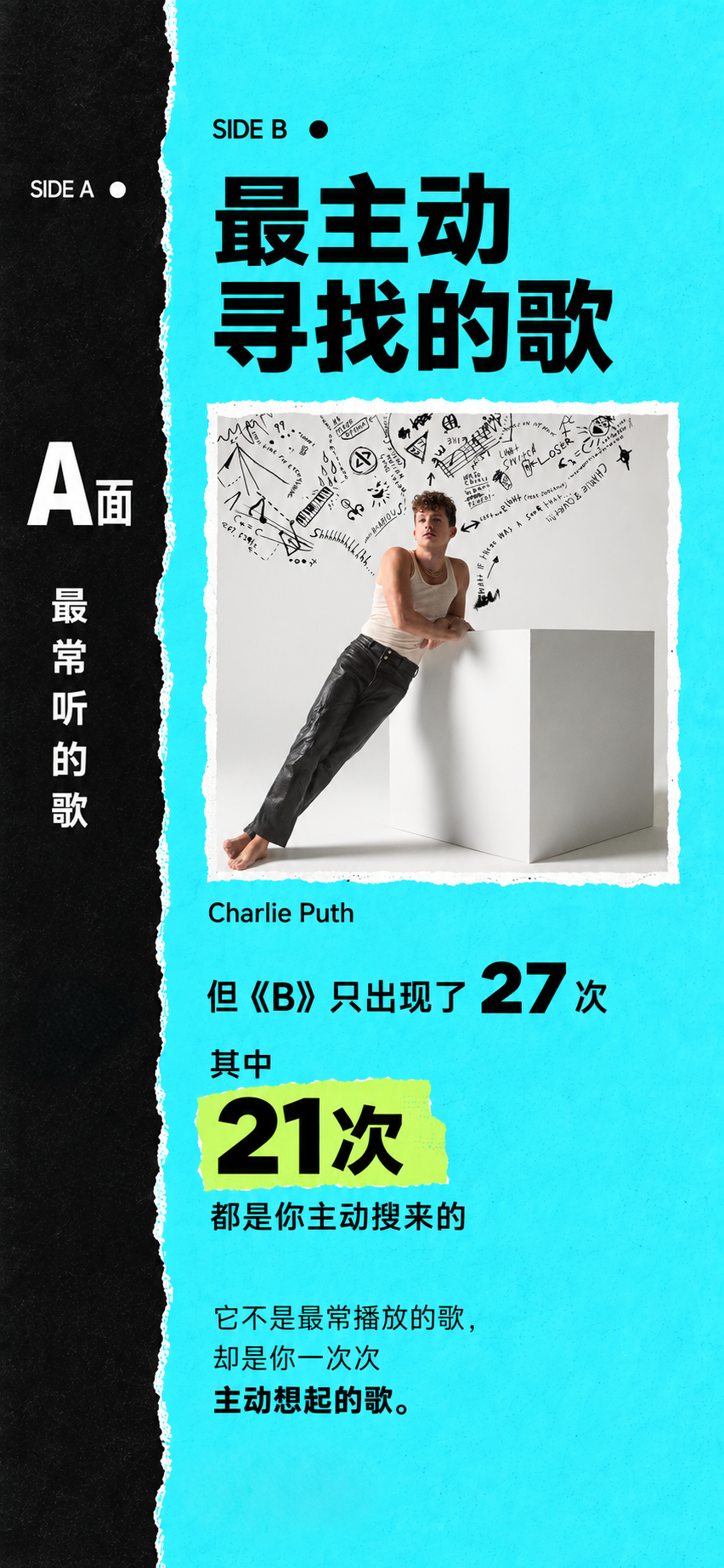 Charlie Puth，最主动寻找的歌。播放27次，其中21次都是你主动搜来的。它不是最常播放的歌，却是你一次次主动想起的歌。